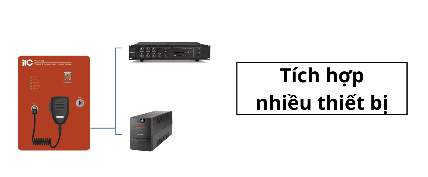 Tủ điều khiển trung tâm bằng giọng nói được tích hợp amply, micro cảnh báo hay thậm chí là bộ lưu động UPS